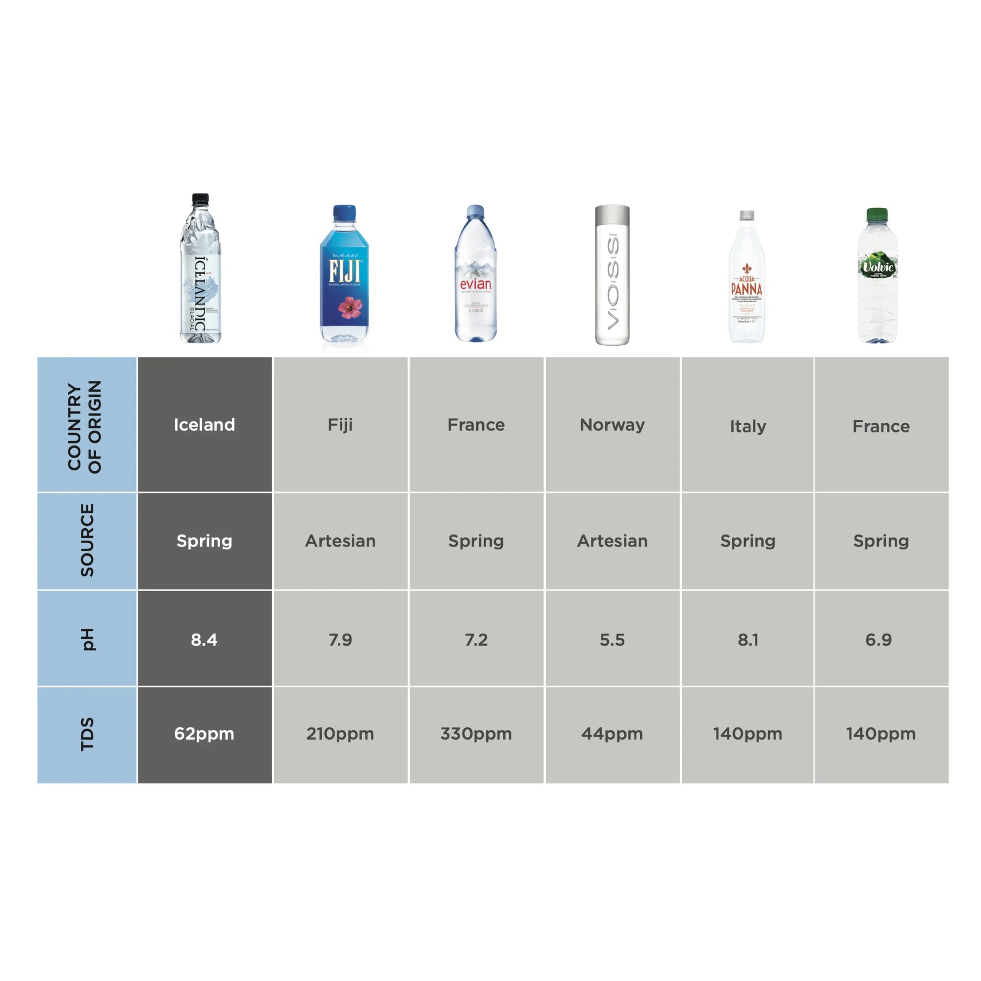 The Icelandic Glacial Difference